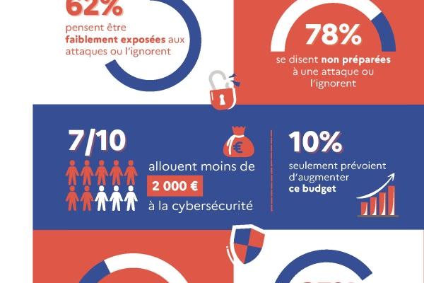 Image de Chiffres-clés de la cyber malveillance pour les TPE/PME